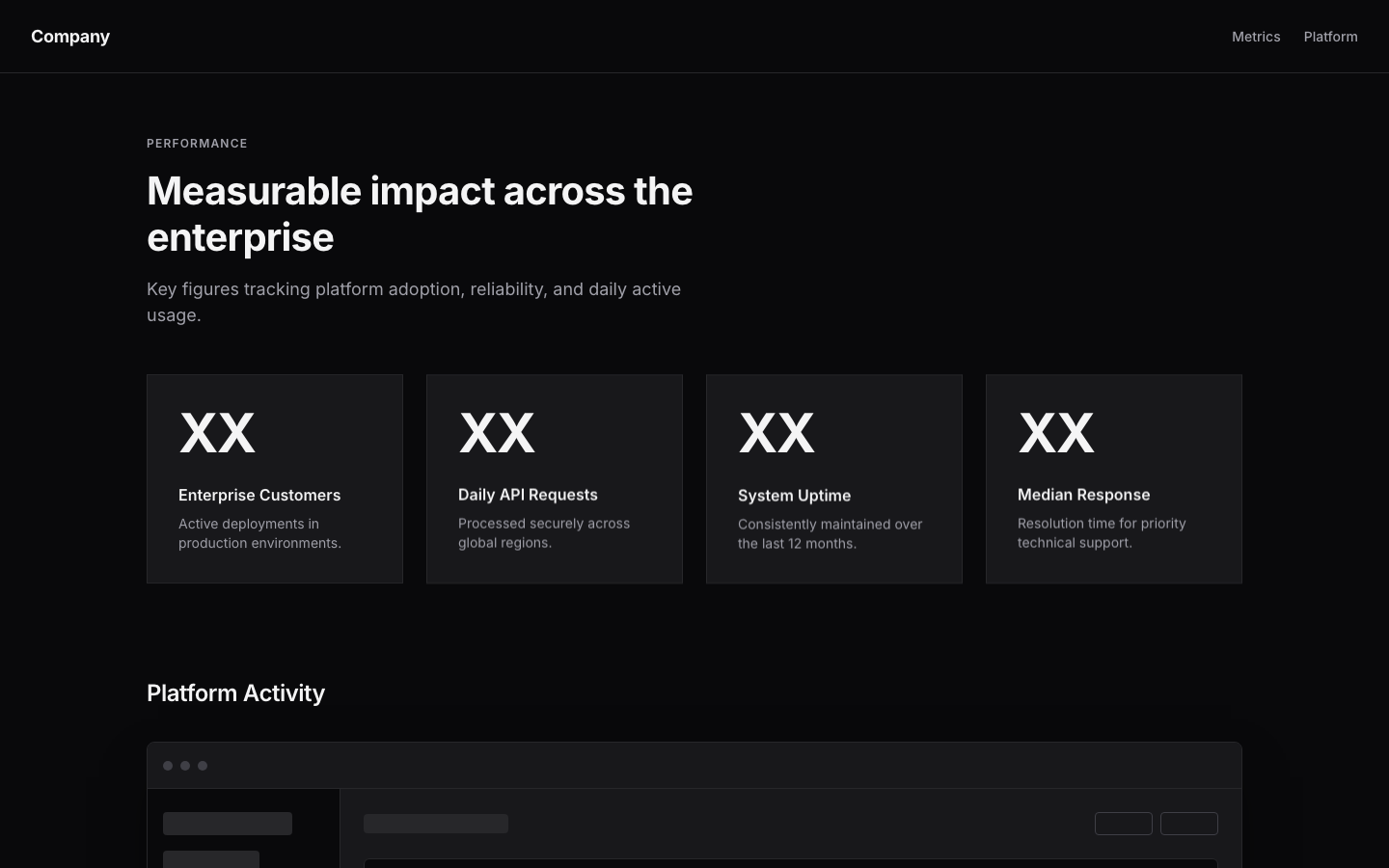 Screenshot of Stats & Metrics 05 Moxo